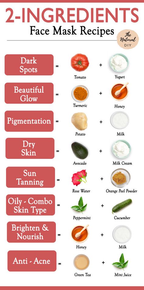 2-INGREDIENTS FACE MASK RECIPES - The Natural DIY Face Sheet Mask Diy Recipe, Home Remedy Face Mask, 2 Ingredient Face Mask, Homemade Face Masks For Pimples, Summer Face Mask Skin Care, Summer Face Pack, Easy Face Mask Recipes, Peels For Face, Acv For Skin