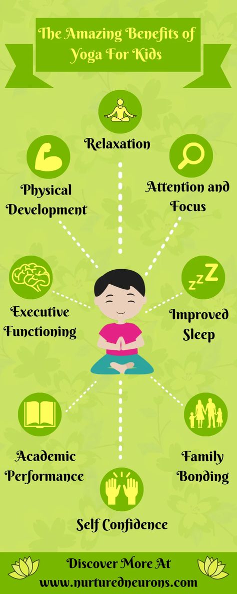 10 Scientifically Proven Benefits of Yoga For Kids - Nurtured Neurons Kangaroo Kids, Zen Corner, Kid Yoga, Yoga Kids, Mindful Movement, Yoga Club, Executive Function, Benefits Of Yoga, Yoga Poster