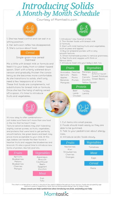 Baby Solid Food Chart, Baby Solid Food, Pinterest Baby, Baby Feeding Chart, Baby Food Chart, Starting Solids, Introducing Solids, Solids For Baby, Food Charts