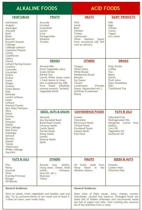 From the pH miracle diet page.. Ph Diet, Alkaline Foods List, Alkaline Foods Chart, Alkalizing Foods, Alkaline Diet Plan, Dr Sebi Alkaline Food, Ic Diet, Reflux Recipes, Gerd Diet