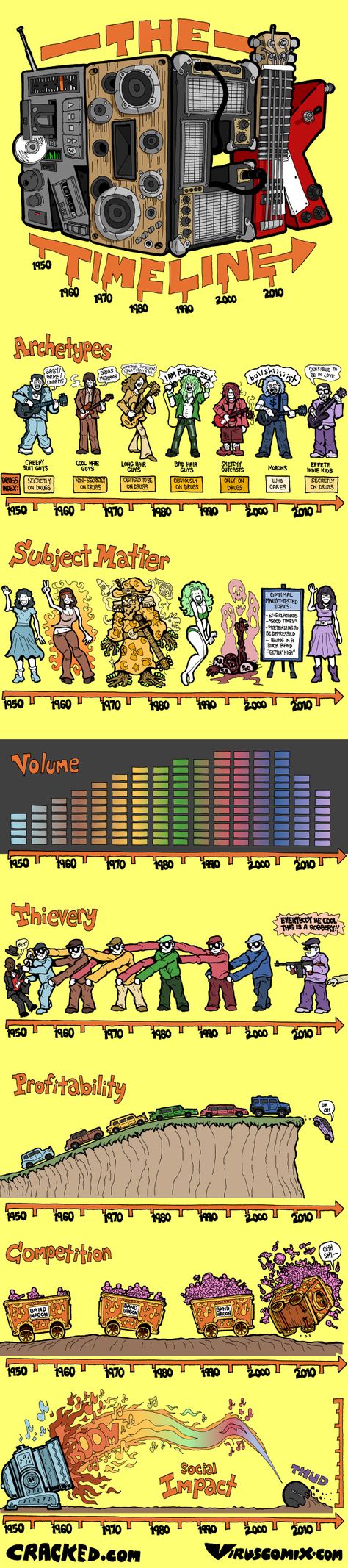 Some art of Winston Rowntree - Imgur Humour, Rock Music Funny, Stil Rock, History Infographic, Piano Practice, Timeline Infographic, Rock Of Ages, History Timeline, Rock N Roll Music