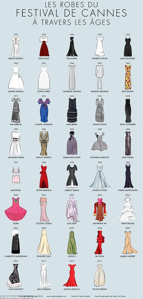 Proof Cannes' Dresses Are More Daring Than The Oscars' #Refinery29 Lukisan Fesyen, Istoria Modei, Siluete Umane, Lakaran Fesyen, Fashion Dictionary, Dress History, Fashion Vocabulary, Fashion Design Drawings, Fashion Design Sketches