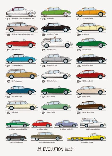 Citroën DS Evolution... Evolution Of Cars, Citroën Id, Citroën Cx, Citroen Traction, Auto Vintage, Citroen Car, Bmw Classic Cars, Citroën Ds, Bmw Classic