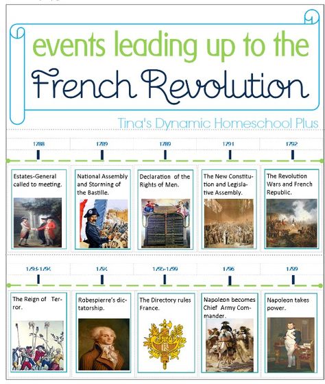 Minibook.  Events Leading Up to the French Revolution.  #frenchrevolution  #lapbooks  #ihsnet French Revolution Project Ideas, French Revolution Project, French Revolution History, Ap European History, World History Lessons, The French Revolution, Ap World History, History Classroom, History Timeline