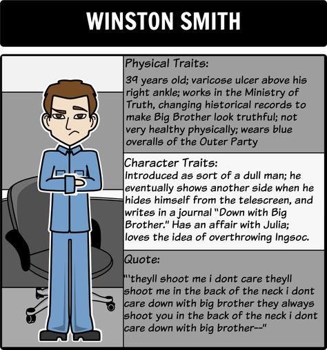 1984 by George Orwell - Character Map: Using Storyboard That's Spider Map Graphic Organizer as part of 1984 activities will help students grasp the 1984 book. A character map can also serve as a great 1984 summary! Here is a close up of Winston Smith. 1984 George Orwell Annotations, Winston Smith 1984, 1984 George Orwell Aesthetic, 1984 Aesthetic, George Orwell 1984 Book, 1984 Characters, 1984 Orwell, 1984 By George Orwell, 1984 George Orwell