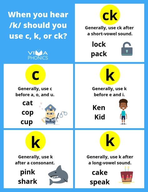 Spelling Rules for c, k, and ck | Viva Phonics Spelling Rules Beginner Writing Activities, Ck Rule, Phonics Chart, Phonics Rules, Teaching Spelling, Spelling Rules, Phonics Sounds, Orton Gillingham, English Phonics