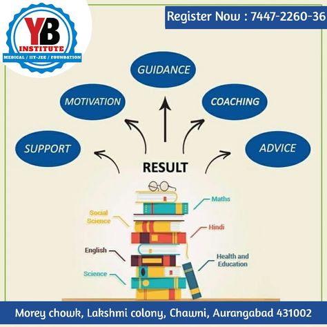 Yb institute Mill corner road Chawni Aurangabad  Coaching institute in Chawni Aurangabad  #Chawni #Aurangabad #padegoan #bhimnagar #bhawsingpura #millcorner #khadkeshwar #aurangpura #station #niralabazar #begampura #tajmahal #bbkamakbara Tuition Poster, Class Poster Design, School Building Plans, Collaborative Teaching, Classroom Background, School Board Decoration, Tuition Classes, Education Poster Design, Digital Marketing Quotes