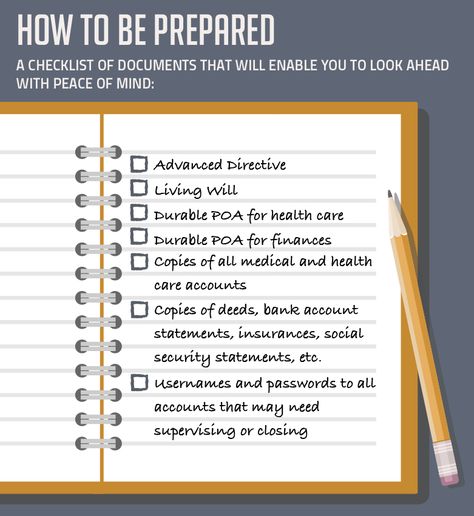 Durable Power of Attorney vs. Living Will, Living Trust, and Testament | CareLinx Organisation, Will And Trust, Living Trust Checklist, Living Trust Vs Will, Living Will, Wills And Trusts, Funeral Checklist, Final Wishes, Family Emergency Binder