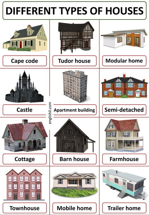 American Style House Exterior, Types Of Home Styles, Modern English House, English House Plans, Different Styles Of Homes, English Style House, American House Style, Styles Of Homes, American Style House