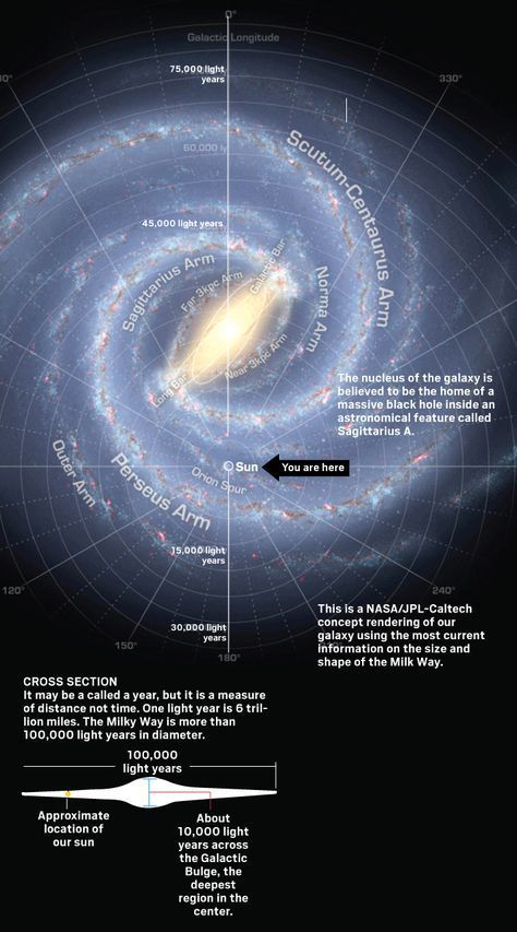 Space Day, Alpha Centauri, Sistem Solar, Astronomy Facts, Astronomy Science, Our Galaxy, Guardians Of The Galaxy Vol 2, Real Star, Space Facts