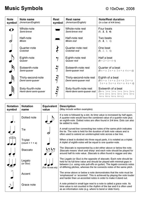 Music Notes Music Notes Symbols Names, Music Notation Symbols, Musical Terms, Musical Symbols, Music Theory Piano, Music Terms, Reading Sheet Music, Learn Music Theory, Music Theory Lessons