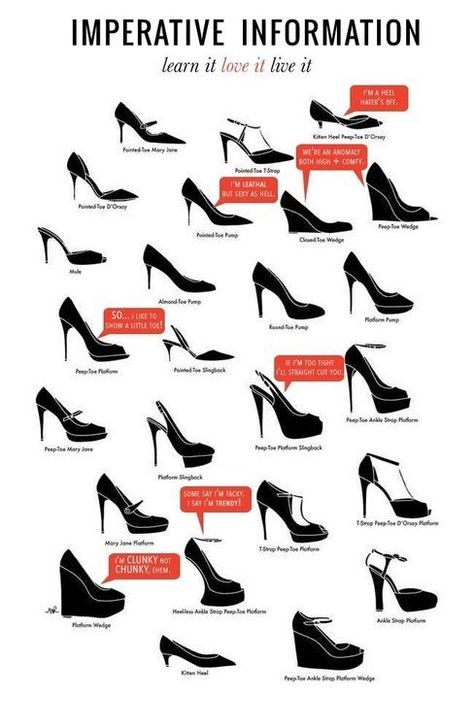 Can you tell the difference between a slingback and a mule? Now you can! | 22 Fashion Infographics You Need In Your Life Fashion Infographic, Mode Shoes, Fashion Dictionary, Fashion Terms, Fashion Vocabulary, Modern Shoes, Fesyen Wanita, Gigi Hadid, Mode Style