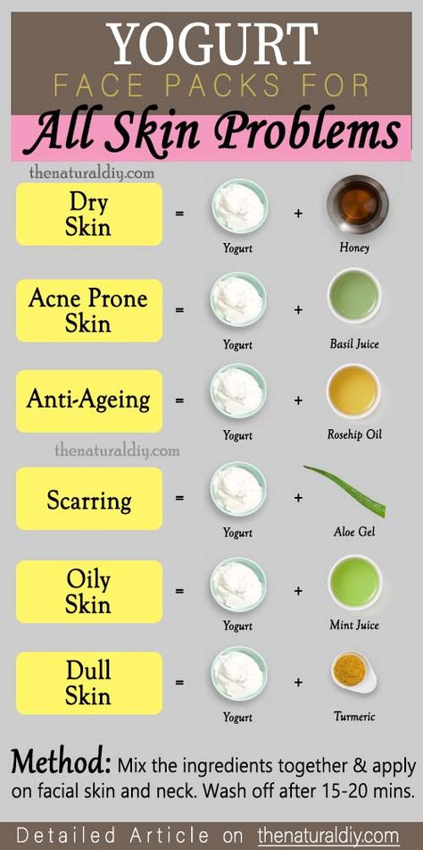 Pimple Mask, Dry Skin Face Mask, Yogurt Face Mask, Blind Pimple, Banana Face Mask, Mask For Dry Skin, Skin Face Mask, Homemade Moisturizer, Turmeric Face Mask