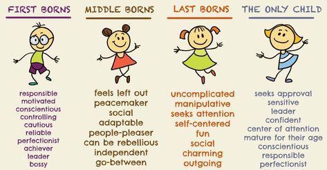 If you’re a survivor of the in-between, this one’s for you. Middle child syndrome is very real! Birth Order Personality, Signs Of Toxic People, Middle Child Syndrome, Banana Desserts, Highly Sensitive Child, Birth Order, Les Benjamins, Sensitive Person, Feeling Left Out