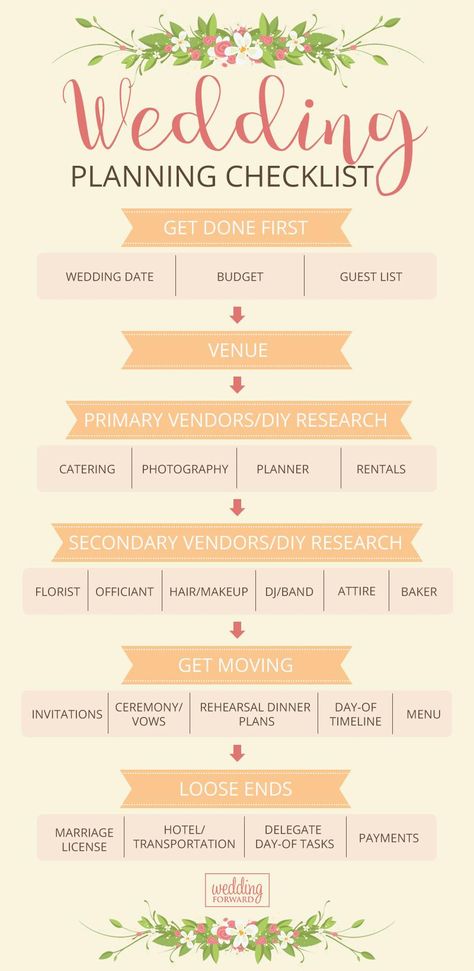 Ultimate Wedding Checklist, Wedding Planner Checklist, Free Wedding Planning Checklist, Wedding Planning Timeline, Wedding Planning Guide, Future Wedding Plans, Planning Checklist, Wedding Planning Checklist, Wedding Preparation