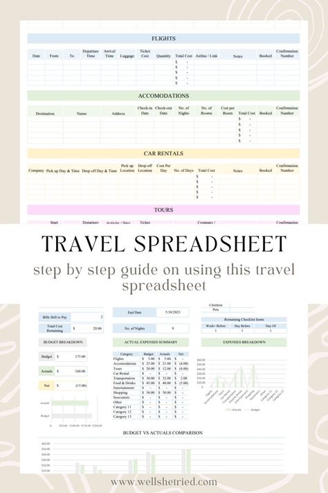 Organisation, Vacation Budget Template, Trip Planning Template, Vacation Itinerary Template, Vacation Planner Template, Travel Budget Planner, Budget Planner Free, Travel Itinerary Planner, Hawaii Itinerary