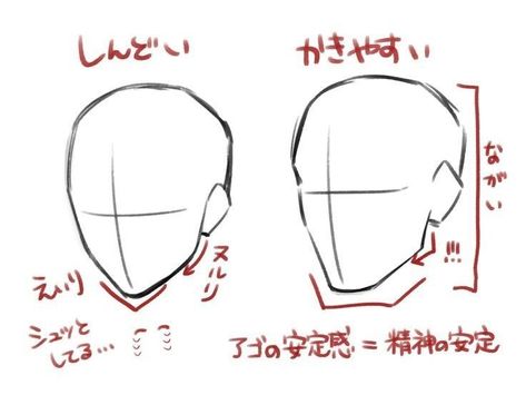 Roller Skate Reference Drawing, Anime Artstyle Tutorial, Male Face Drawing Reference, Male Head Drawing Reference, Persona Tattoo, 얼굴 드로잉, Body Drawing Tutorial, Getting A Tattoo, Human Anatomy Art