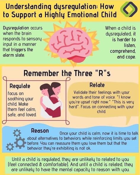 Lisa McCormick, MA,LPC,IMH-E® on Instagram: “Graphic by Think Kids, 3 Rs by Bruce Perry 🧠  www.thinkkids.org/regulate-relate-reason 🧠 “Knowledge about the brain is important as we try…” Counselling Activities, Peds Nurse, Emotional Child, Parenting Classes, Counseling Activities, Child Therapy, Conscious Parenting, Family Therapy, Better Parent