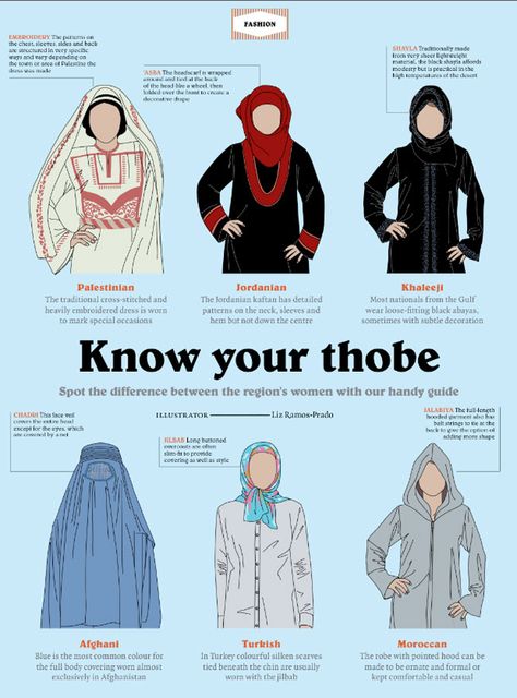 I don't think this one is completely accurate (different countries of the gulf have pretty different traditional clothing -- Bahrain's is anything but what is shown, same with Iraq!) World Cultures, Middle Eastern Clothing, Timur Tengah, Middle Eastern Fashion, Muslim Outfits, Fesyen Hijab, Islamic Fashion, Embroidery Fashion, Niqab