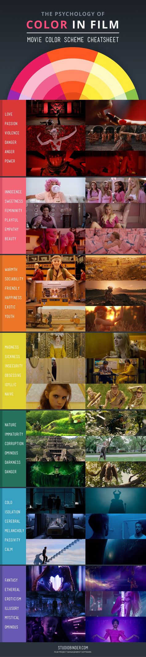 Psychology Of Color, Color In Film, Movie Color Palette, Film Tips, Filmmaking Cinematography, Image Film, Septième Art, Colors And Emotions, Affinity Photo