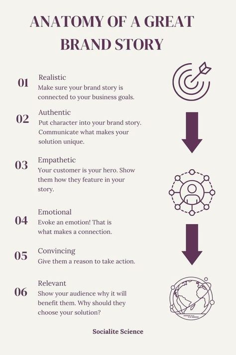 Brand Management Marketing, How To Storytelling, Storytelling In Marketing, Brand Storytelling Example, Social Media Storytelling, Brand Pillar Examples, Storytelling In Business, Digital Marketing Branding Creative Ads, Storytelling For Business