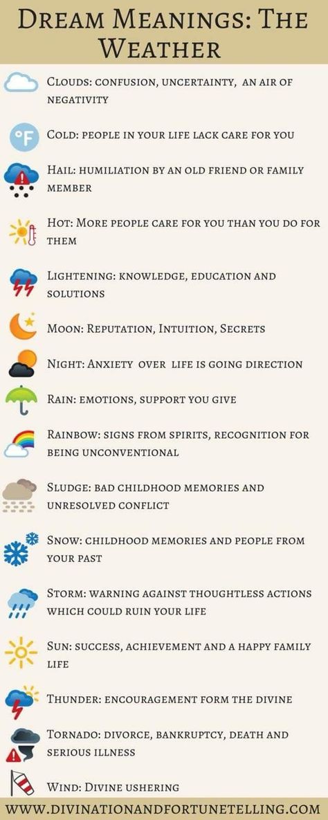 Dream Meanings Weather Signs And Symbols Meaning, Things About Love, Dreams Meaning, Love Or Money, Dream Psychology, Types Of Dreams, Witchcraft Magic, Signs And Symbols, Dream Dictionary