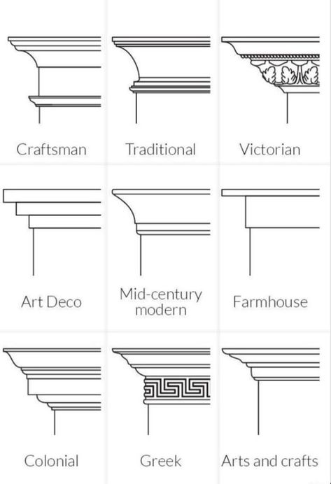 Quick annotation of styles to select and provide to builder for interior architecture style, cornice, architrave, moulding, plaster, carved timber, coving, traditional interior styles, builder design, home decor, interior architecture Exterior Cornice Design, Ceiling Cornice Ideas, Classical House Elevation, Arabic House Design, Ceiling Cornice, Interior Pillars, Cornice Ceiling, Cornice Detail, Arabic Interior
