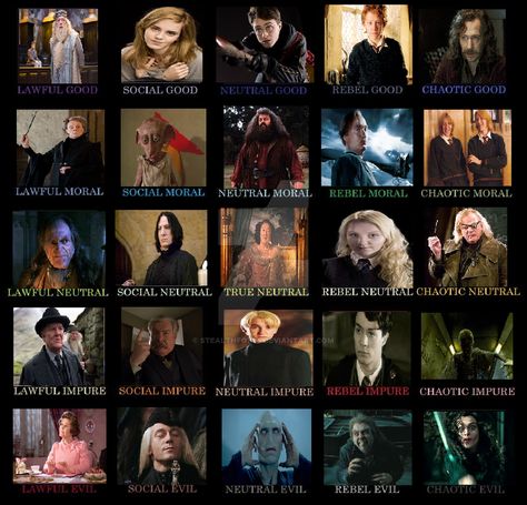 5x5 attribute grid.  interesting. Harry Potter Alignment Chart, Moral Alignment Chart Funny, Lawful Good Chart, Dnd Alignment, Moral Alignment, Lawful Good, Harry Potter Rpg, Alignment Charts, Hogwarts Party