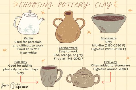 Here is some basic information for you to understand the different types of clays used in pottery. Pottery Lessons, Pottery Supplies, Pottery Clay, Fire Clay, Slab Pottery, Ceramic Techniques, Wheel Thrown Pottery, Pottery Techniques, Pottery Crafts