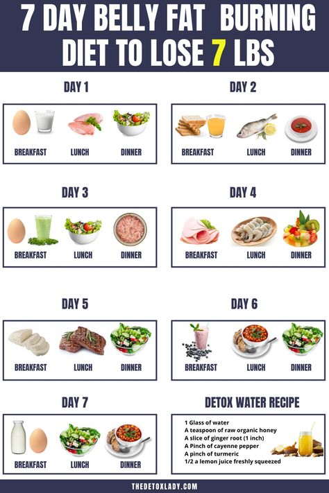 The Lose Your Belly Fat Diet is a specialized eating plan tailored to target stubborn abdominal fat. This comprehensive diet focuses on nutrient-dense foods, fiber-rich fruits and vegetables, lean proteins, and healthy fats, while minimizing refined carbohydrates and sugary foods. Combined with regular exercise, this diet aims to help individuals achieve a toned midsection and improve overall health. Diet That Actually Works, Diet For A Week, Meal Plan For Belly Fat Loss, Flat Tummy Diet Plan Meals, Exercise Diet Plan, Best Diet Plan To Lose Belly Fat Food, Weight Lose Fast Diet Plan, Lose Belly Fat Diet Plan, Food For Diet Fat Burning