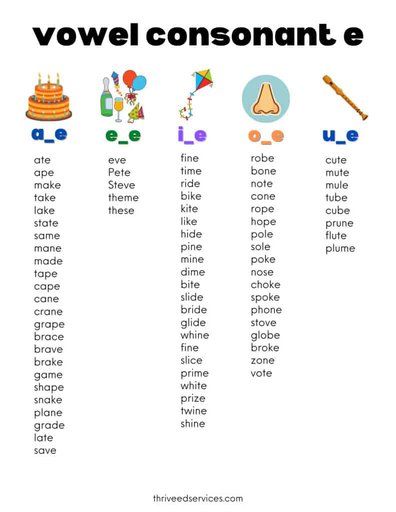 How To Teach Silent E Words - The Vowel-Consonant-E Syllable - Thrive Literacy Corner - Thrive Educational Services Literacy Corner, Silent E Words, Corner Library, Magic E Words, Syllable Worksheet, Vowel Consonant, Word Pattern, Silent E, Phonics Rules