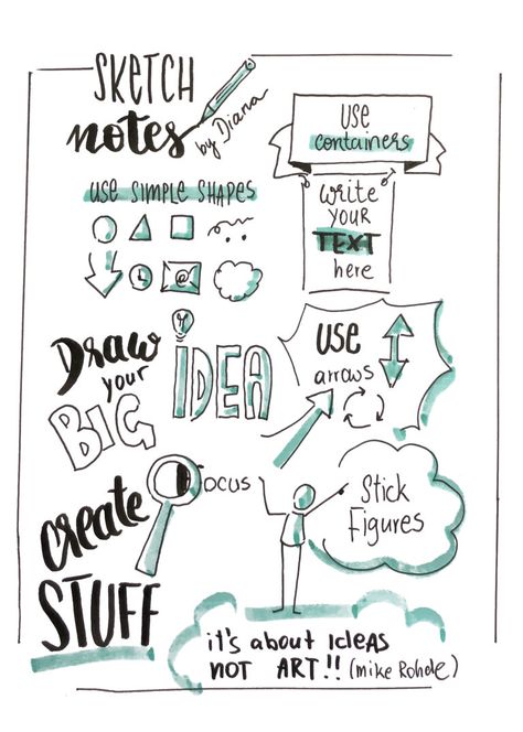 Creative Note Taking, Visual Facilitation, Visual Note Taking, Sketch Note, Cornell Notes, Note Doodles, Doodle Notes, Doodle Art Journals, Visual Learning