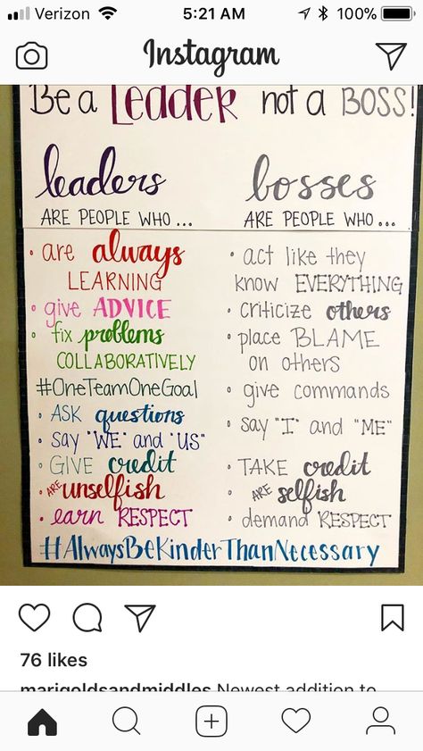 Positive Expectations In The Classroom, Behavior Room Decor, Asb Class Ideas, Detention Classroom Decor, Classroom Procedures Anchor Charts, Leadership Classroom Decor, Classroom Management Anchor Charts, Fifth Grade Classroom Ideas, Sel Activities For 3rd Grade