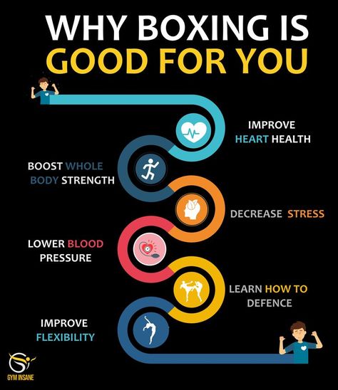 Boxing Benefits, Bjj Gym, Motivation Sport, Improve Heart Health, Body Strength, Improve Flexibility, Boxing Workout, Whole Body, Lower Blood Pressure