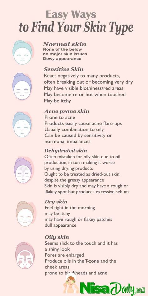 Men Exfoliate Skin Care, How To Shave Armpits For The First Time, How To Know What Skin Type You Have, How To Have Soft Skin, Skin Types Chart Skincare, Skin Type Quiz, Gesicht Mapping, Acne Face Mapping, Skincare Routine Acne