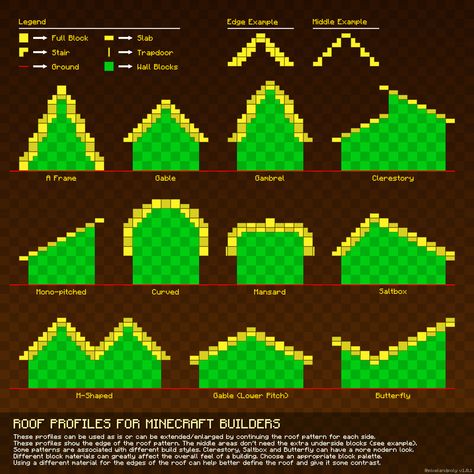 Minecraft building guides / charts - Album on Imgur Slanted Minecraft Roof, Rounded Roof Minecraft, Minecraft Houses Templates, Xbox Minecraft Ideas, Minecraft Roof Template, House Template Minecraft, Minecraft Curved Roof Design, Minecraft Building Village, Curved Roof Minecraft