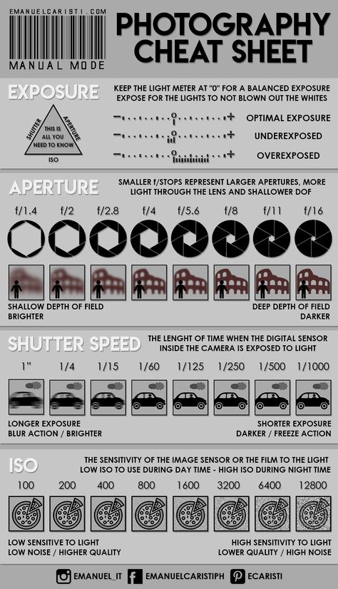 SHOOTING IN MANUAL MODE - Basic guide Photography Cheat Sheets, Manual Mode Photography, Photography Cheat Sheet, Canon Camera Models, Manual Photography, Digital Photography Lessons, Photography Settings, Fotografi Digital, Manual Mode