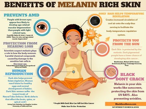 Melanin is the primary determinant of what gives color or pigment to the skin, hair, and iris of the eyes. It is also present in almost every organ of the body. Humans with dark pigmentation (referred to in many cultures as brown or black) have skin naturally rich in melanin. In this infographic we show you some of the key benefits of having darker skin in warmer climates. What Is Melanin, People With Brown Eyes, Melanin Skin, Strong Bones, Black Knowledge, Facial Skin Care Routine, Menstrual Cramps, Hair Help, Body Organs