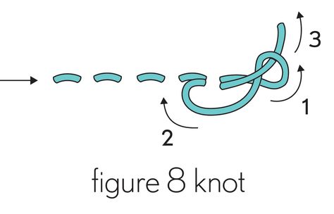 Figure 8 Knot Illustration How To End A Stitch Sewing, How To End A Sewing Stitch, How To End A Stitch, Sellable Crafts, 1950s Housewife, Clothes Upcycle, Tips Sewing, Fiber Crafts, Sewing 101