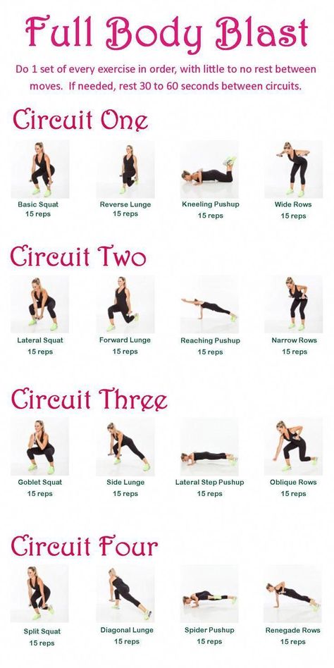 Full Body Circuit, Planning Sport, Full Body Blast, Full Body Circuit Workout, Body Workout At Home, Circuit Workout, Body Fitness, Total Body Workout, Hiit Workout
