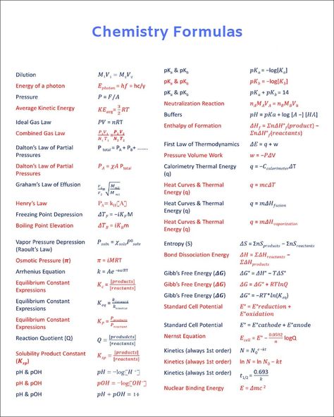 Compound Formula Chemistry, Elements Notes Chemistry, How To Teach Chemistry, All Chemistry Formulas, Physical Chemistry Formulas, Basic Chemistry Formulas, Chemistry Grade 10, Gen Chem Notes, Compatibility Vs Chemistry