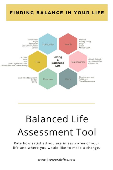 balanced life, healthy living, health and wellness, balanced life assessment tool, wheel of life, circle of life, spirituality, health, relationships, work, finances, fun, life work balance, goal planning, finding balance, rate your life, living a balanced life. Life Assessment, Life Balance Wheel, Life Areas, Life Balance Quotes, Balance Quotes, Life Circle, Life Wheel, Balance Life, Health Relationships