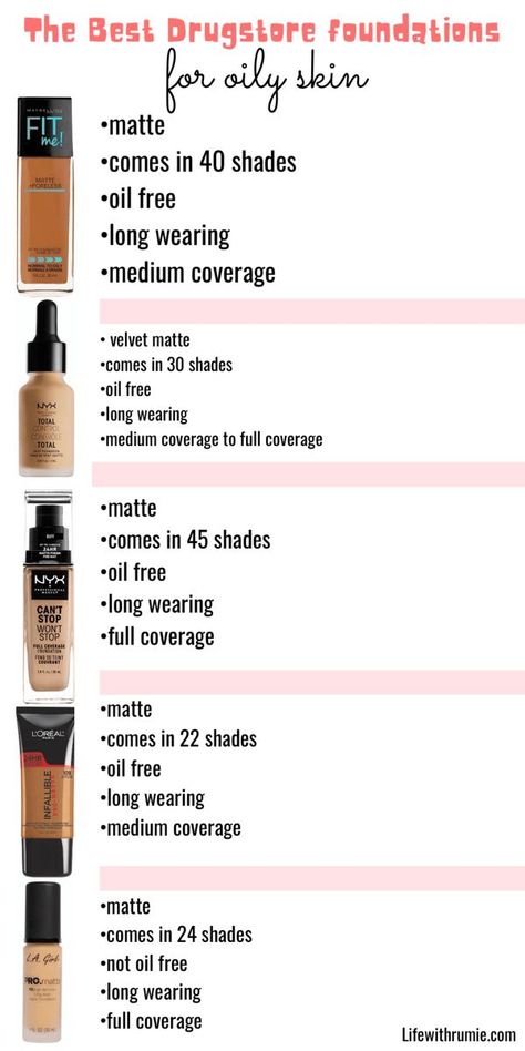 if you have an oily skin,you need to check this post out!Here are 5 drugstore foundations that are made for oily skin that promise to keep you matte all day Makeup Moisturizer For Oily Skin, Best Primer For Oily Skin And Pores, Best Drugstore Makeup For Oily Skin, Best Drugstore Foundation For Oily Skin, Drugstore Foundation For Oily Skin, Oily Skin Foundation, Best Primer For Oily Skin, Makeup For Oily Skin, Foundations For Oily Skin