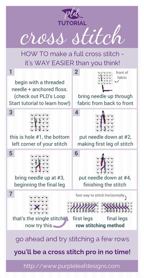 Tela, Cross Stitch Terms, Cross Stitch 101, Free Easy Cross Stitch Patterns For Beginners, Cross Stitch Diagram, Learning To Cross Stitch, How To Use A Cross Stitch Pattern, Cross Stitch Beginner Pattern Free, Learn To Cross Stitch