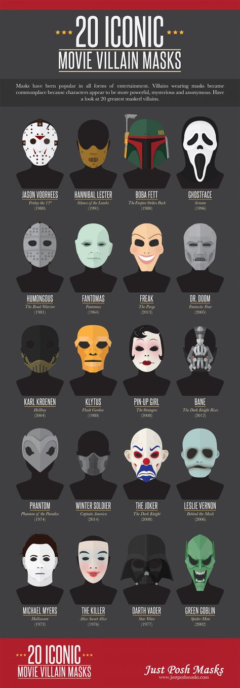 Villains Mask Art, Film Posters, Movie Posters