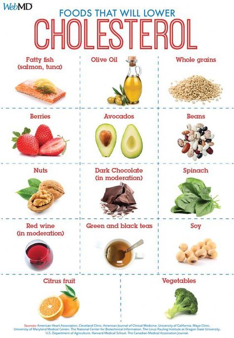 Heart Healthy Recipes Cholesterol, Cholesterol Friendly Recipes, Low Cholesterol Diet Plan, Foods To Reduce Cholesterol, High Cholesterol Diet, High Cholesterol Foods, Lower Cholesterol Naturally, Lower Cholesterol Diet, Cholesterol Foods