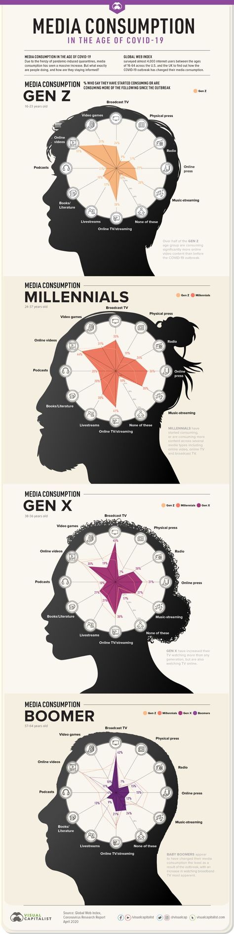 Philosophy, Psychology, Random Graphics, Media Consumption, Nasihat Yang Baik, Fotografi Kota, Data Visualization, Digital Media, Mind Blown