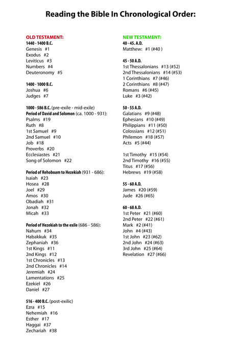 List of Bible Books in Chronological Order.  Much clearer understanding of the OT by reading it in the order it was written! Bible Chronological Order, Bible In A Year Plan, The Bible In Chronological Order, Bible In Chronological Order, Books In The Bible, Chronological Bible Reading Plan, Chronological Bible, Learn The Bible, Bible In A Year