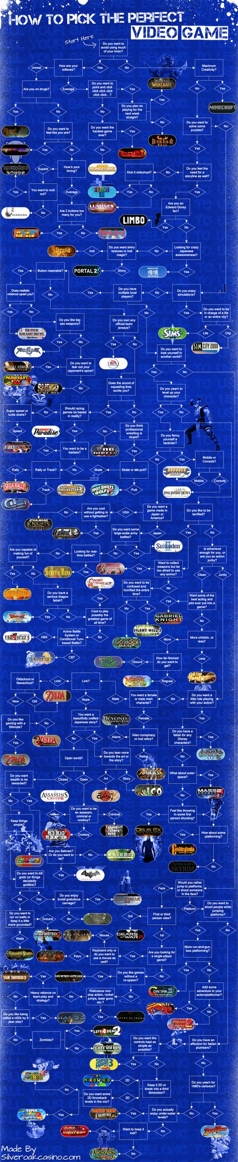 Bioshock, Game Infographic, Perfect Video, Video Game Memes, Perfect Gif, Perfect Game, Red Dead Redemption, Flow Chart, Strategy Games