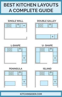 Complete Guide To Kitchen Layouts: 6 Most Popular Type To Consider Kitchen Layout, Island Layout, Best Kitchen Layout, Interior Dapur, Desain Pantry, Kitchen Layout Plans, Kitchen Layouts, Hiasan Bilik, Kitchen Designs Layout